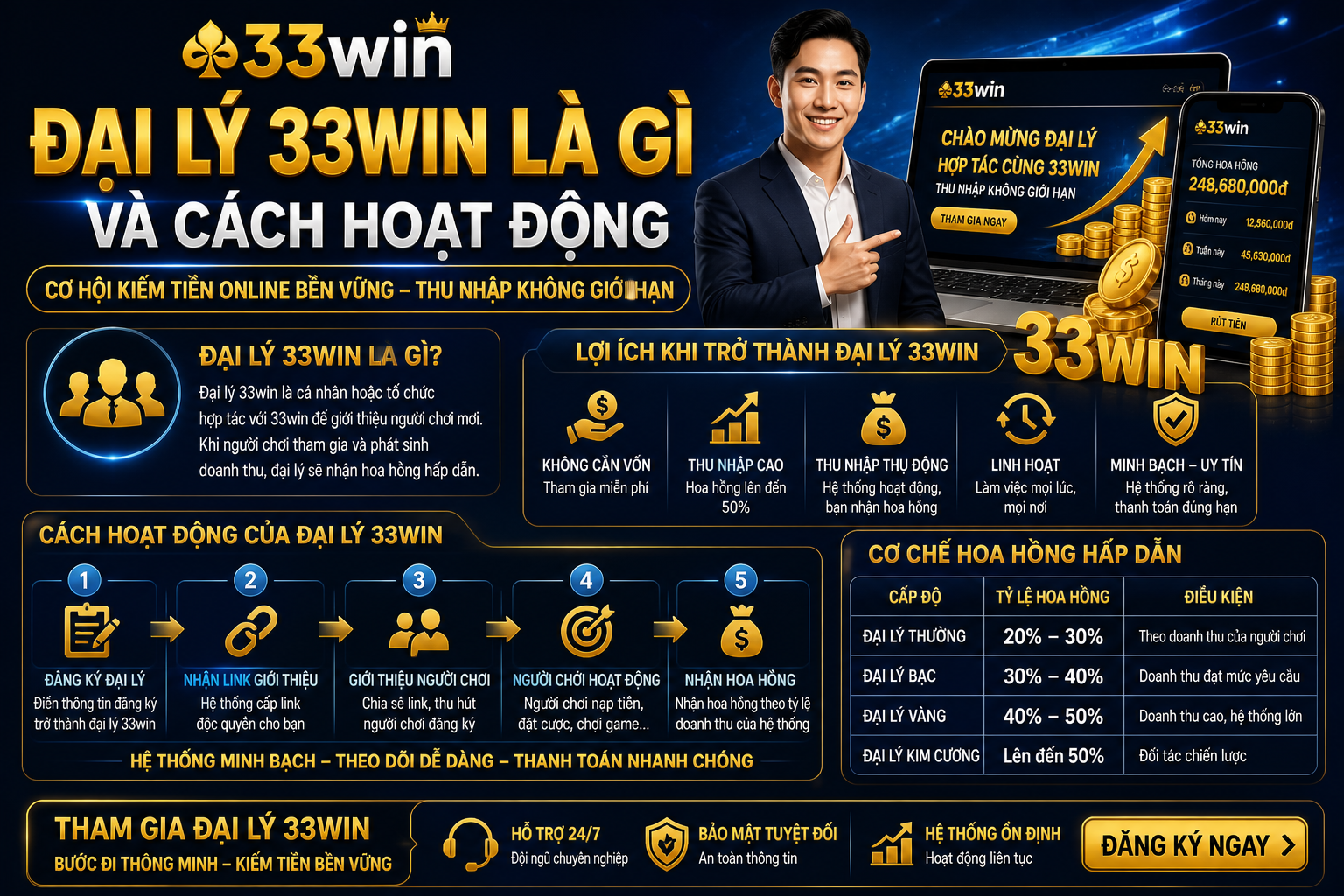Đại Lý 33win – Cơ Hội Kiếm Tiền Online Ổn Định 2026 - rilohe